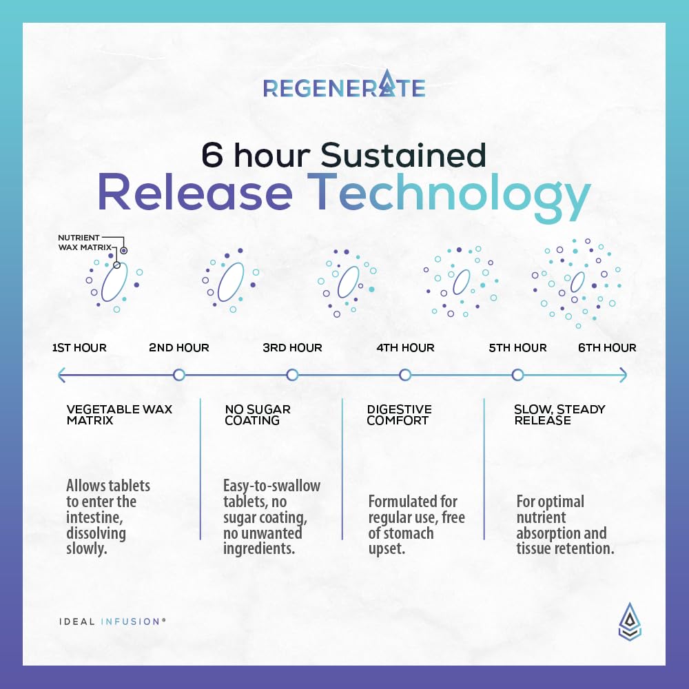 regenerate-sustained-release-supplement--5.jpg