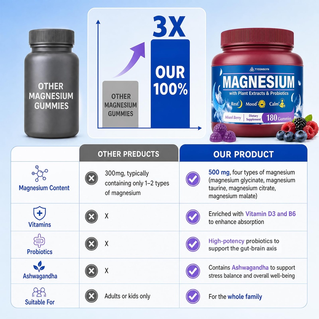 magnesium-glycinate-gummies-500mg-magnes-5.jpg