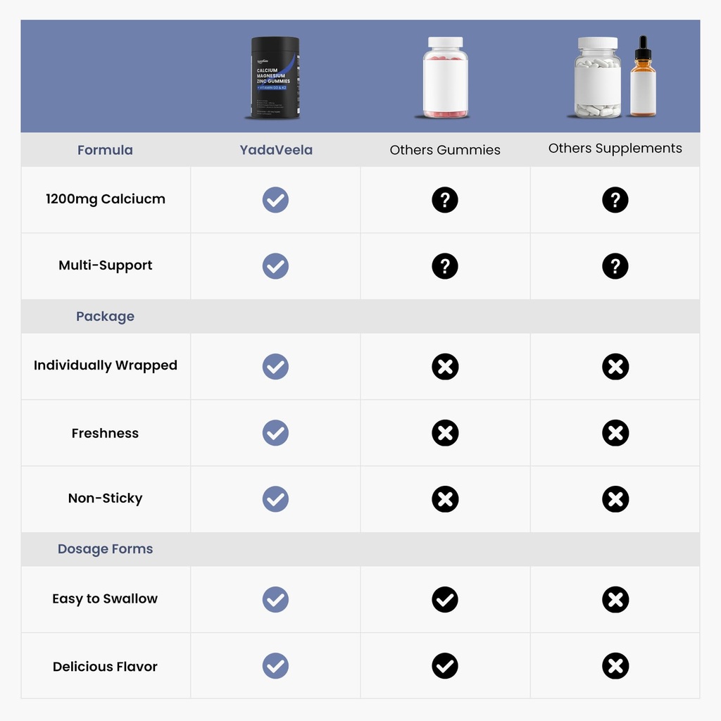 calcium-magnesium-zinc-gummies-supplemen-6.jpg
