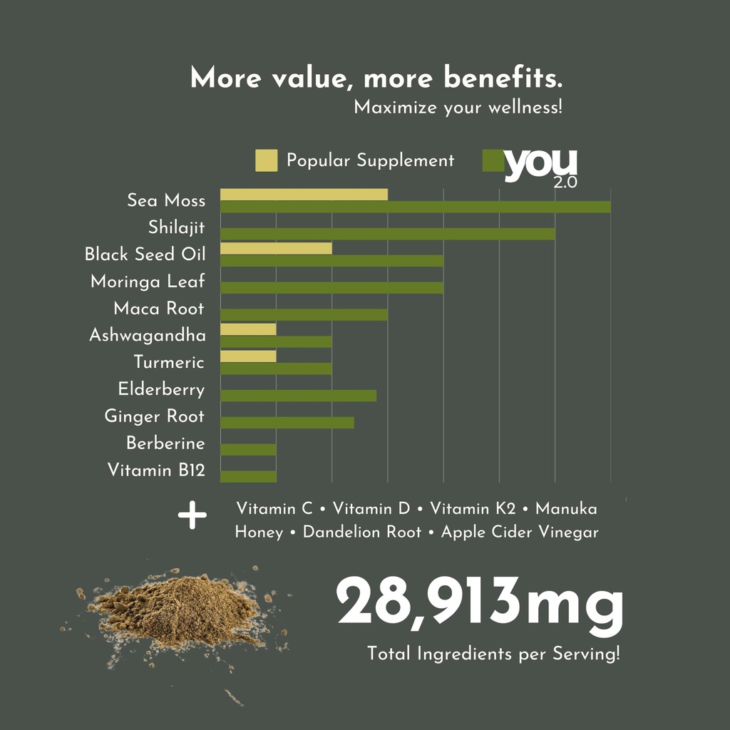 powerhouse-superfood-with-seamoss-shilaj-4.jpg