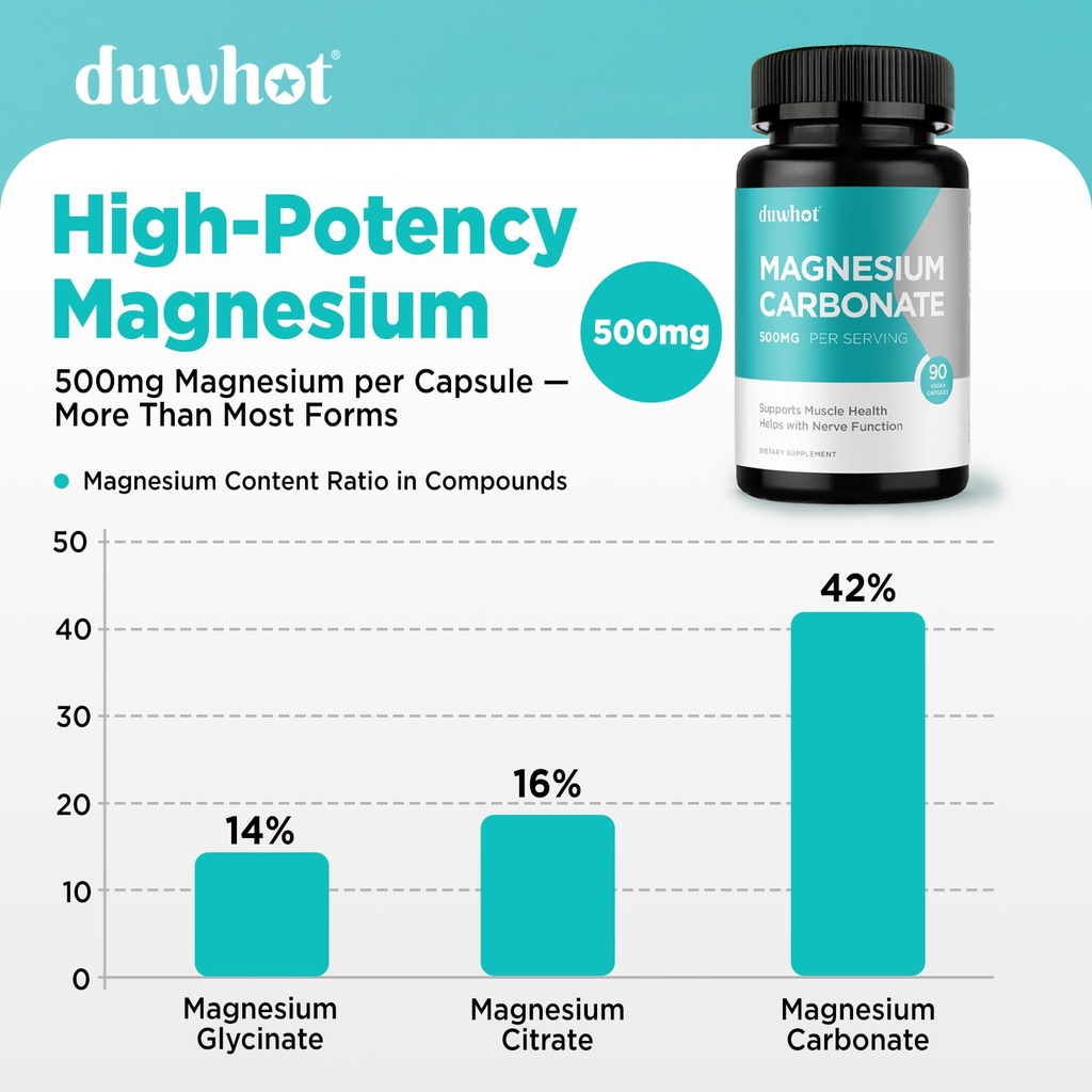 duwhot-magnesium-carbonate-500mg-high-ab-3.jpg