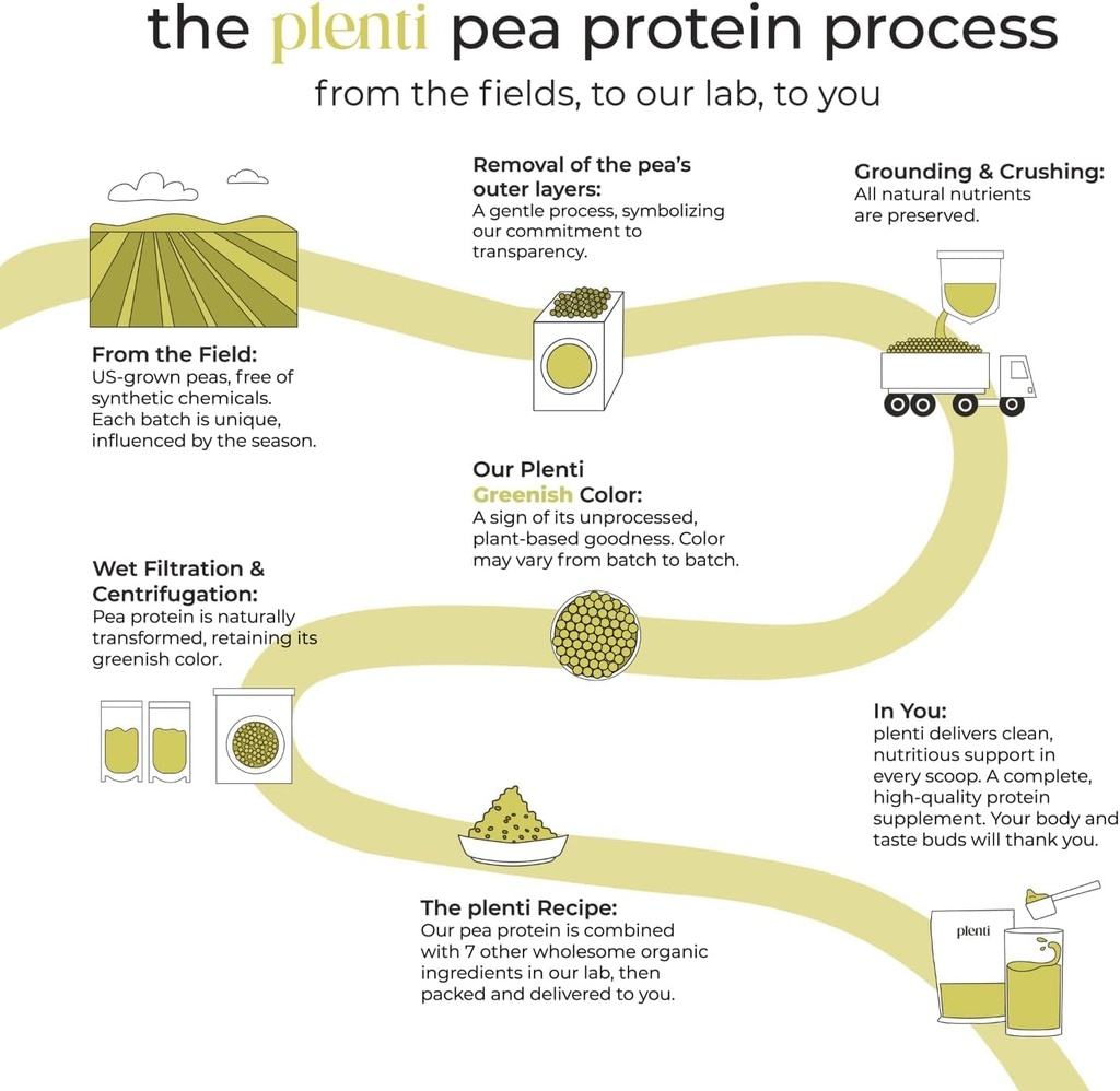 plenti-organic-plant-based-protein-powde-5.jpg