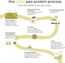 plenti-organic-plant-based-protein-powde-5.jpg