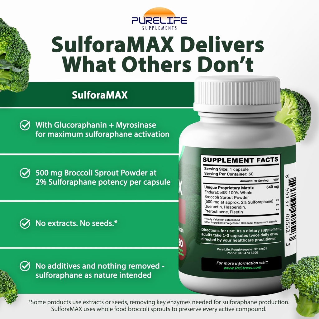 sulforamax-60-capsules-sulforaphane-broc-4.jpg