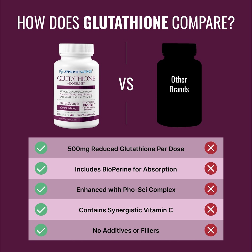 approved-science-glutathione-glutathione-5.jpg
