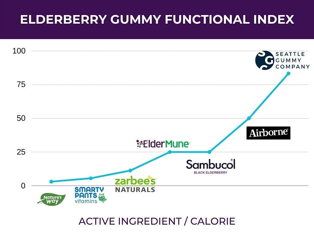 sgc-immunity-shots-elderberry-multivitam-3.jpg