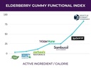 sgc-immunity-shots-elderberry-multivitam-3.jpg