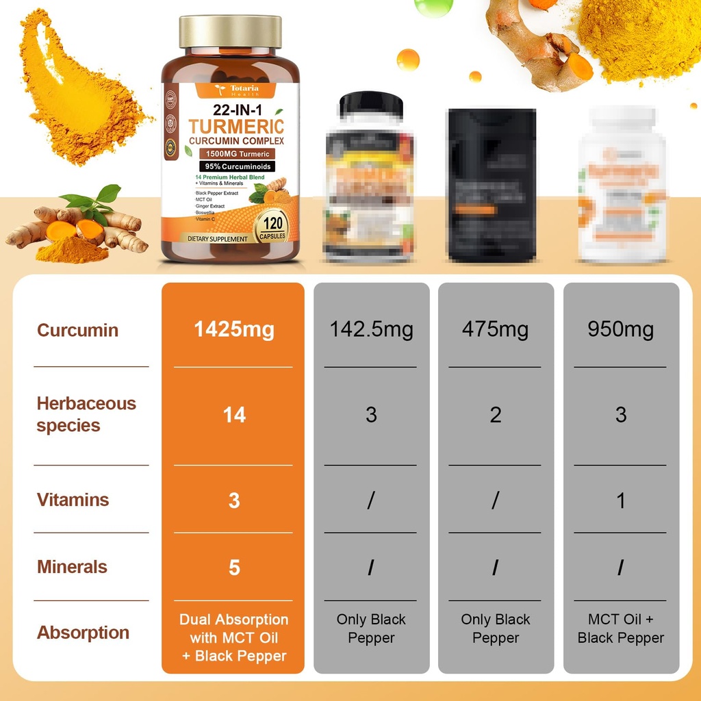 22-in-1-turmeric-curcumin-2348mg-95-curc-2.jpg