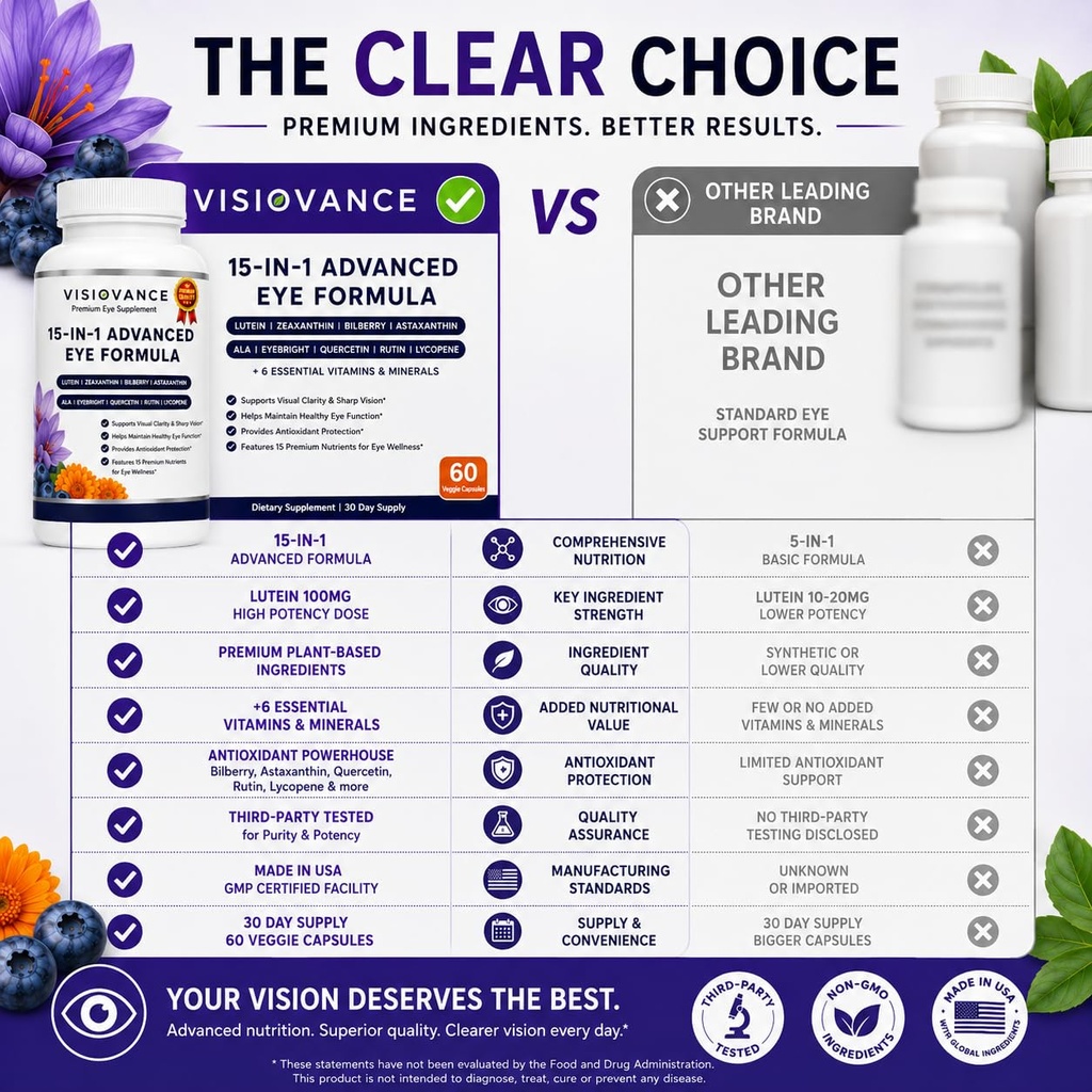 visiovance-15-in-1-advanced-eye-formula--5.jpg