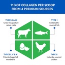 biotrust-multi-collagen-peptides-golden--3.jpg