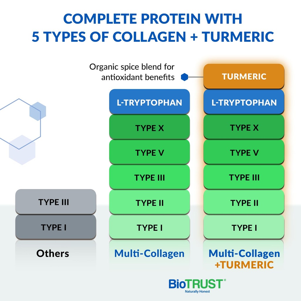biotrust-multi-collagen-peptides-golden--2.jpg