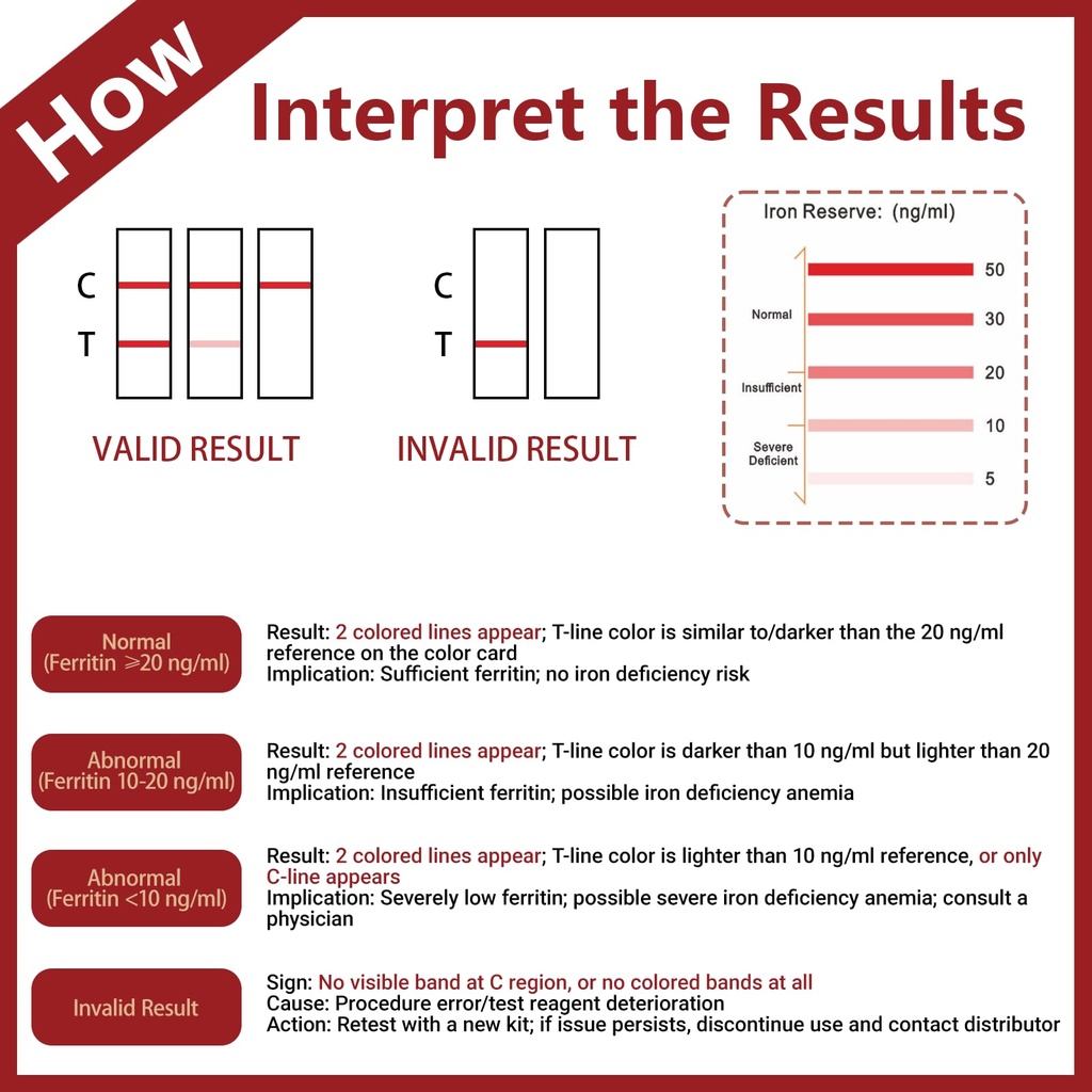 iron-deficiency-home-test-kit-accurate-e-4.jpg