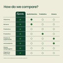 optivida-fruits-veggie-mix-super-greens--2.jpg