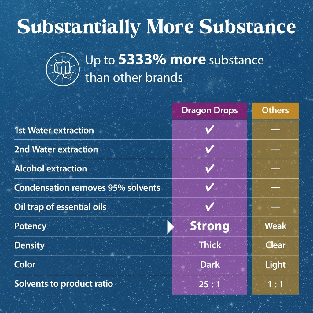 dragon-herbs-ginseng-sublime-drops-all-n-5.jpg