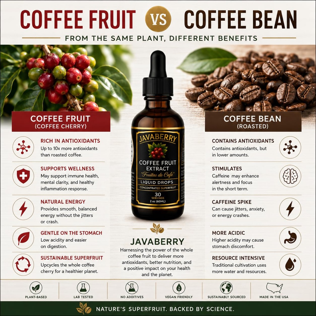whole-coffee-fruit-extract-brain-focus-m-2.jpg