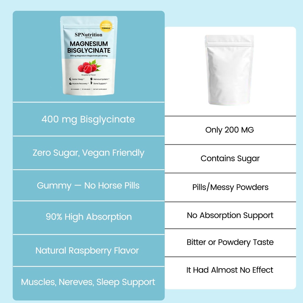spnutrition-magnesium-bisglycinate-gummi-5.jpg