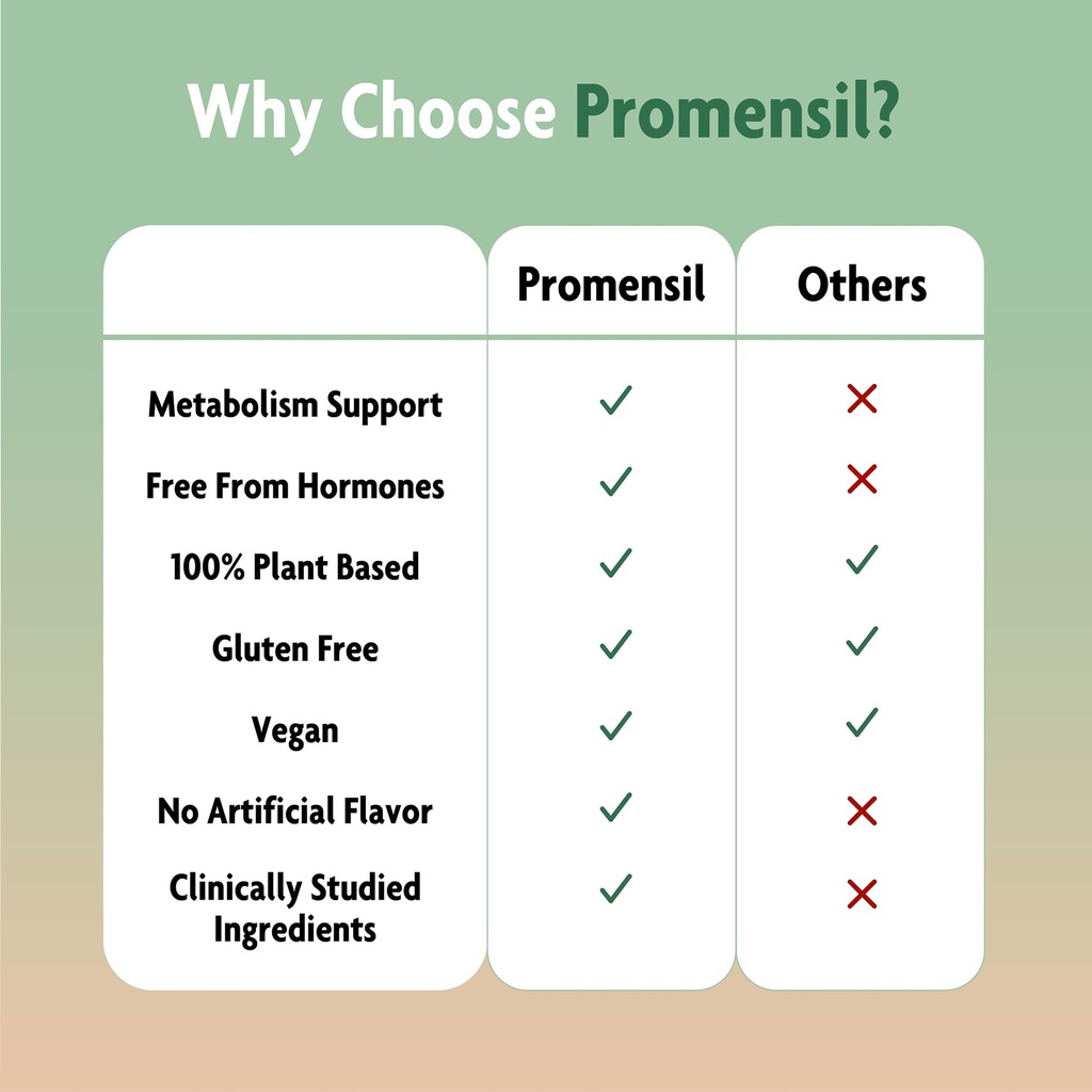 promensil-weight-loss-support-berberine--5.jpg