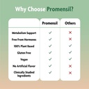 promensil-weight-loss-support-berberine--5.jpg