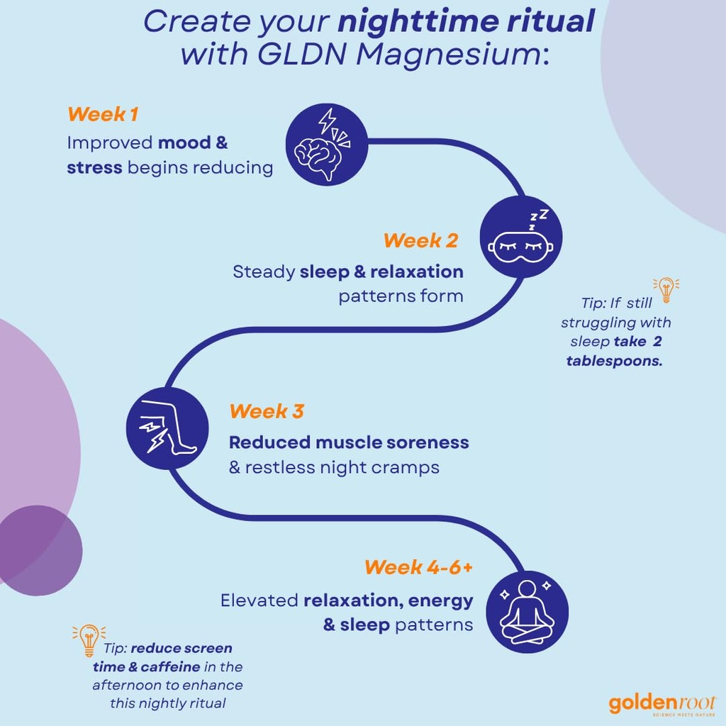 gldn-magnesium-liquid-syrup-nighttime-ma-5.jpg