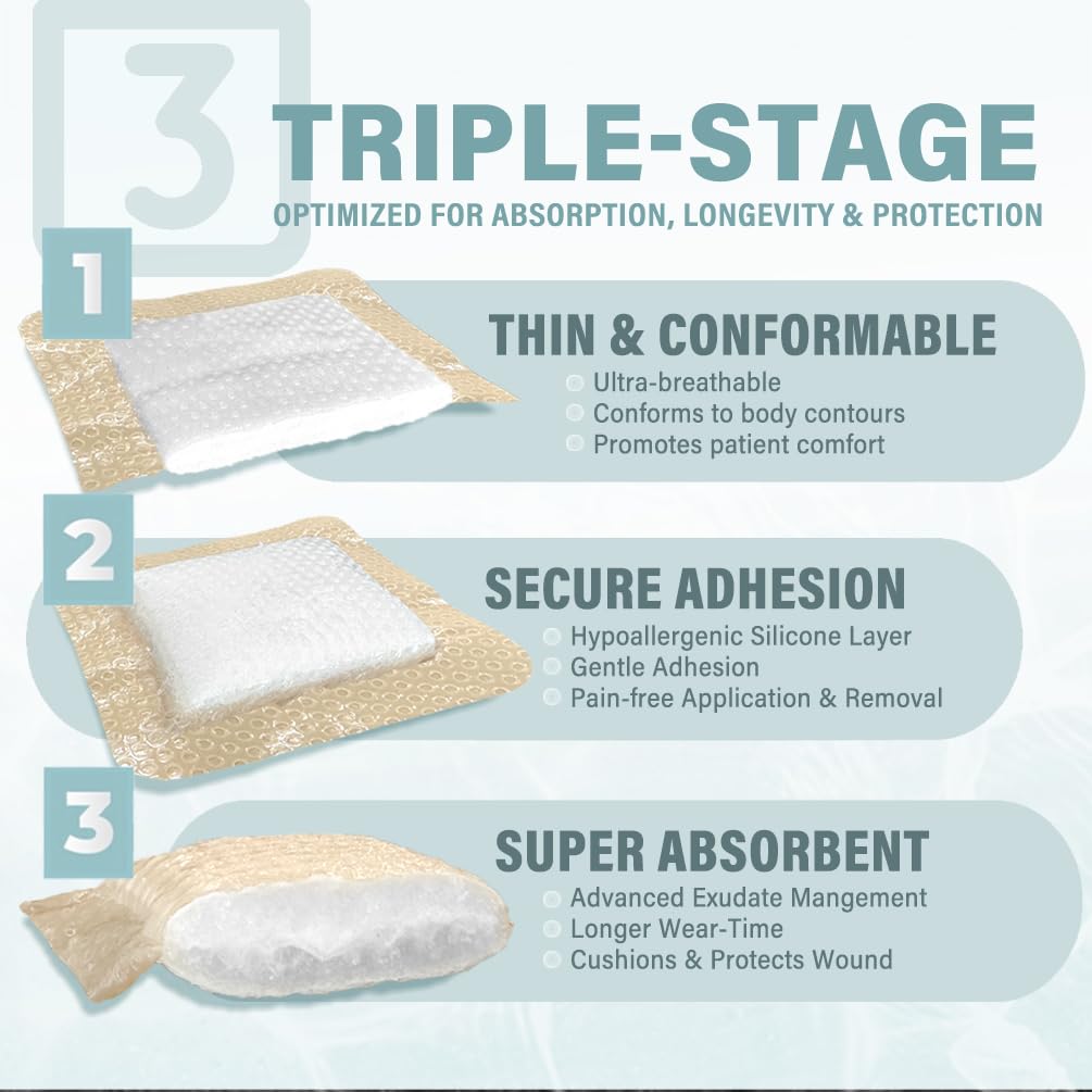 everlit-silicone-super-absorbent-dressin-3.jpg