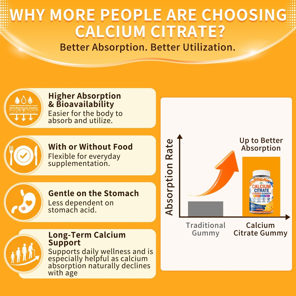 2-pack-calcium-citrate-1200mg-gummies-wi-5.jpg