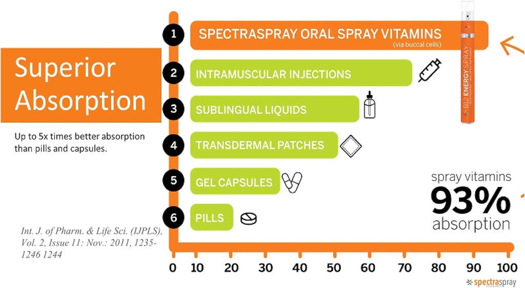 spectraspray-iron-daily-supplement-3-mg--6.jpg