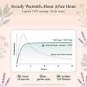 herborn-menstrual-heating-patches-cramp--71cDUDY3+AL.jpg