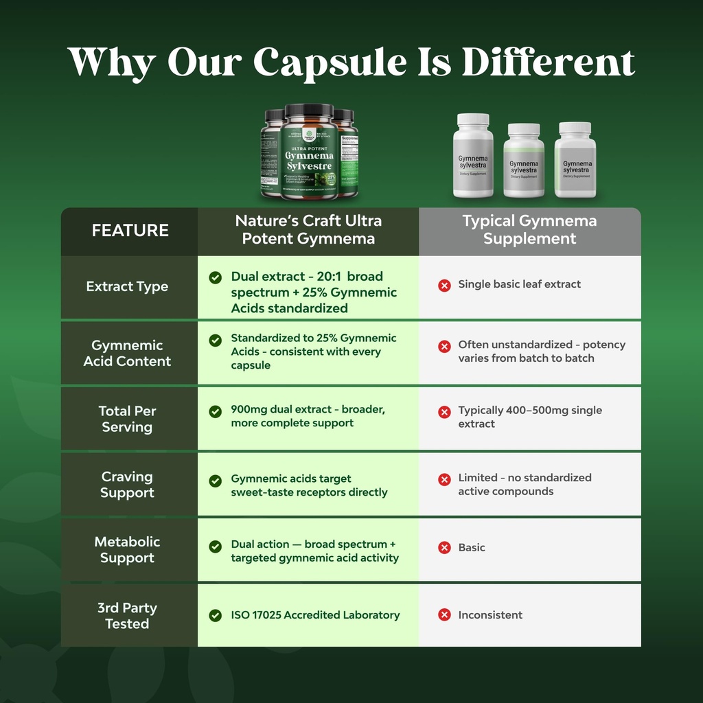 gymnema-sylvestre-capsules-helps-ease-cr-710gMDa8z7L.jpg