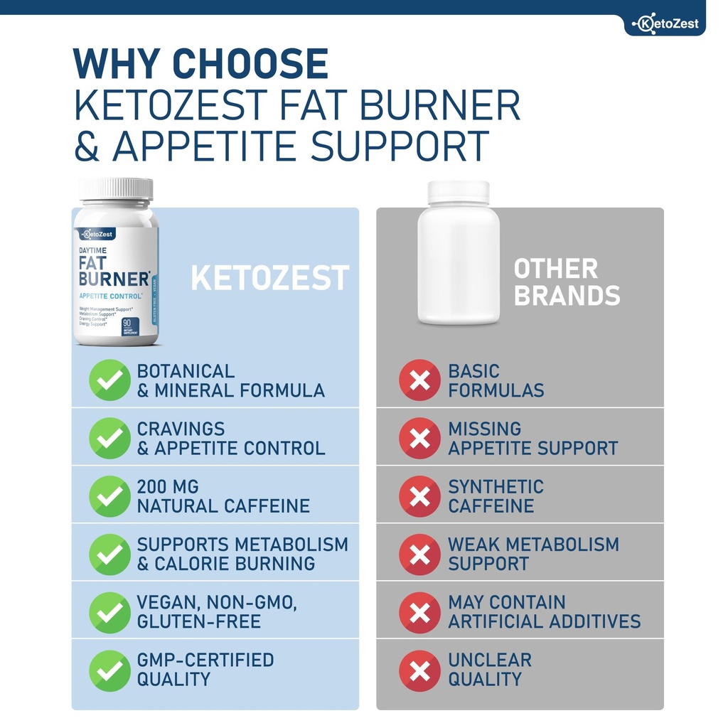 appetite-suppressant-fat-burner-for-weig-71B05gwMKzL.jpg