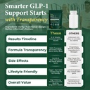 glp-1-for-weight-loss-supplement-appetit-81rsYOfe09L.jpg