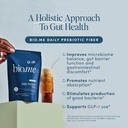bio-me-daily-prebiotic-fiber-powder-unfl-71ACnjoT6sL.jpg