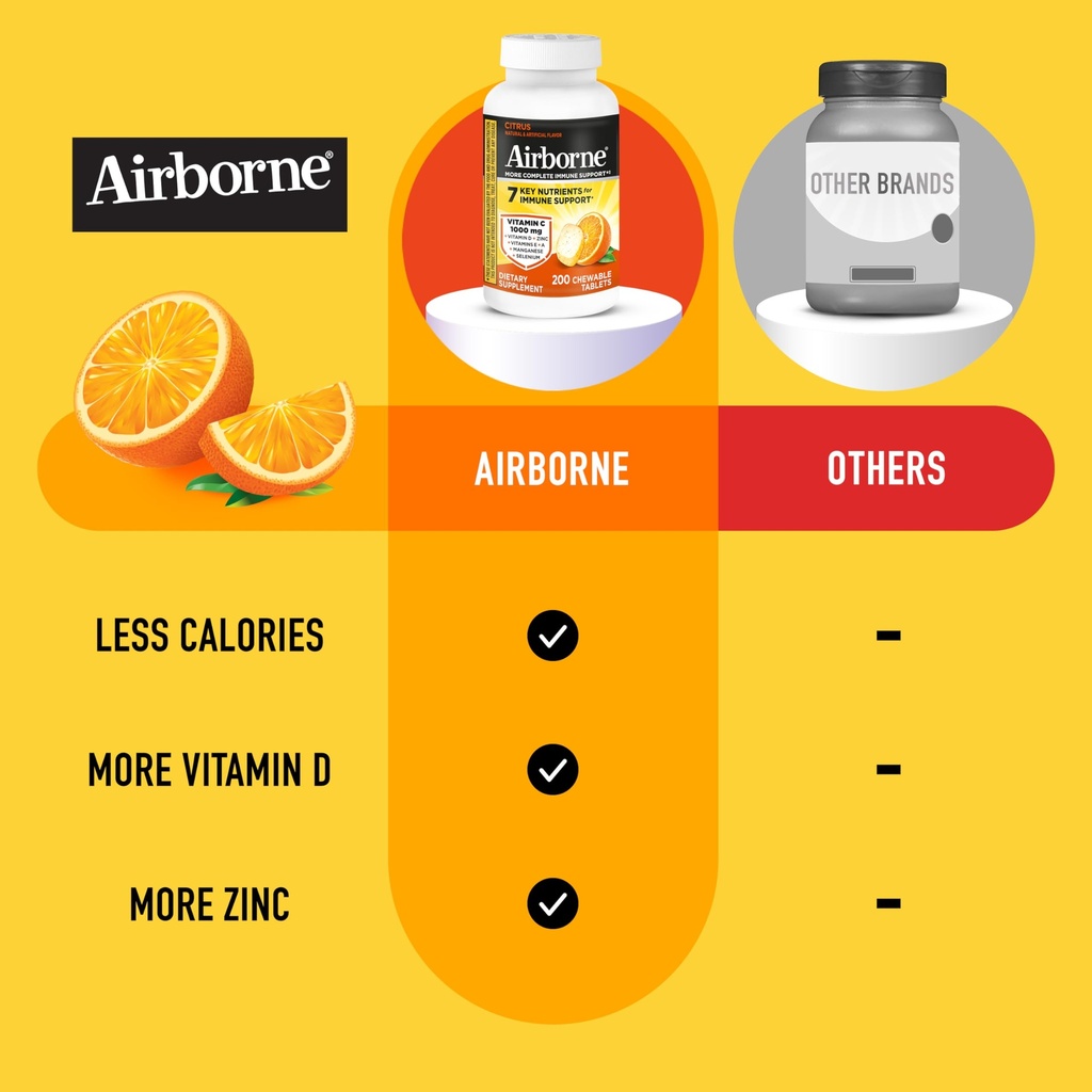 airborne-citrus-chewable-tablets-200ct-i-71K1MSa8OTL.jpg