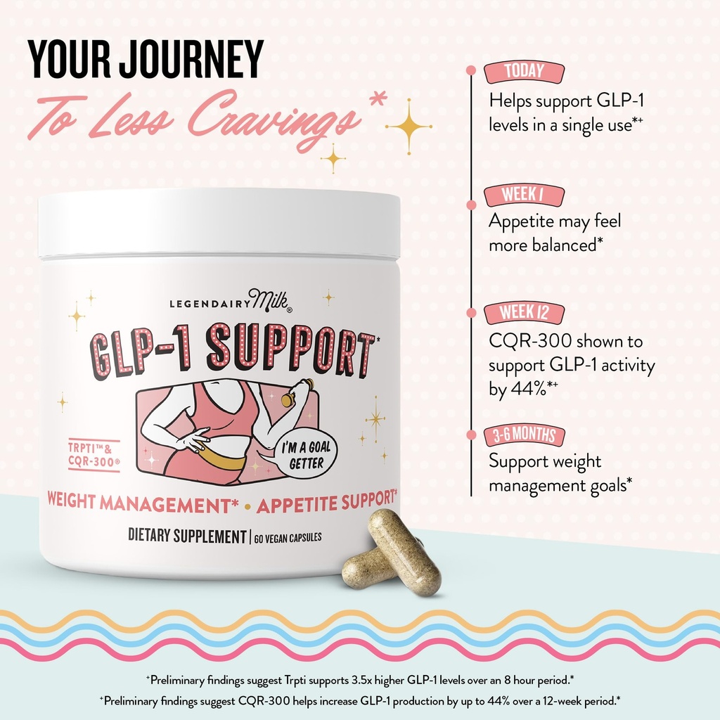 legendairy-milk-glp-1-appetite-weight-ma-81V91HPSmCL.jpg
