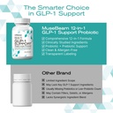 musebeam-probiotic-weight-loss-support-s-71ccMUNs-sL.jpg