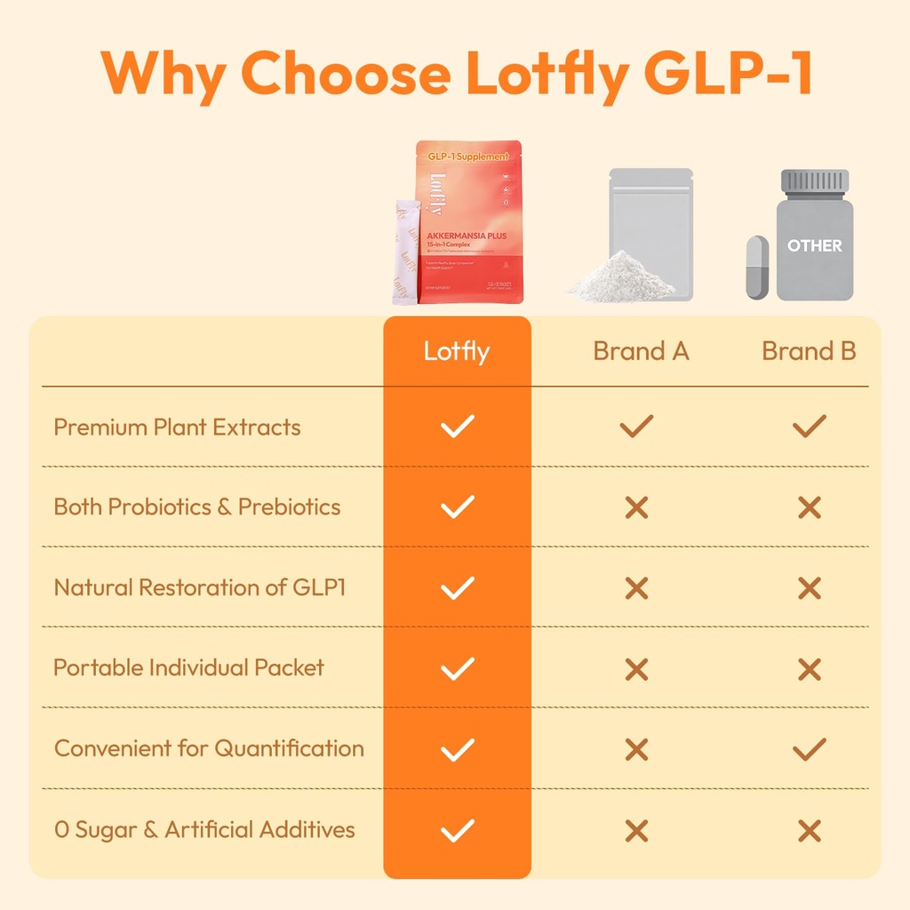 glp-1-supplement-15-in-1-complex-glp1-fo-61O7zsOc0xL.jpg