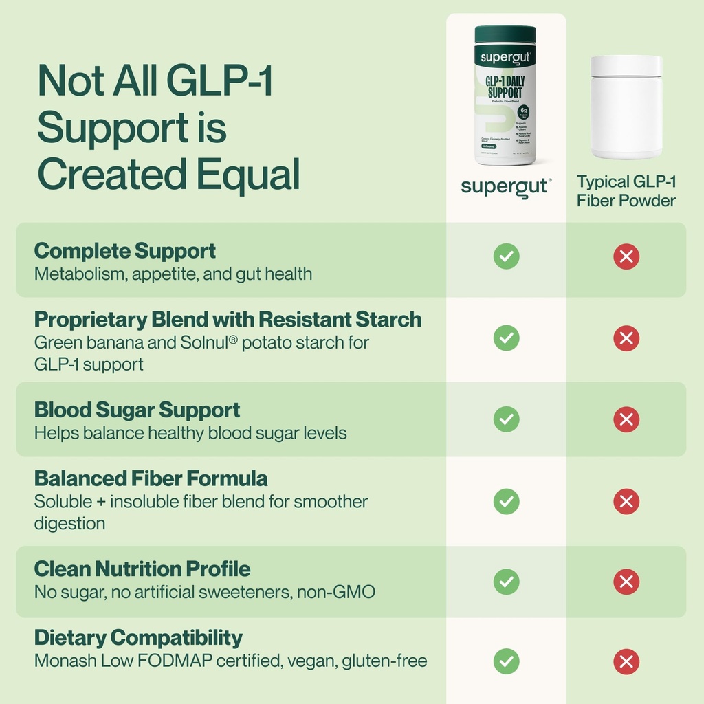 supergut-glp1-daily-support-high-fiber-g-71GbYSjOh4L.jpg