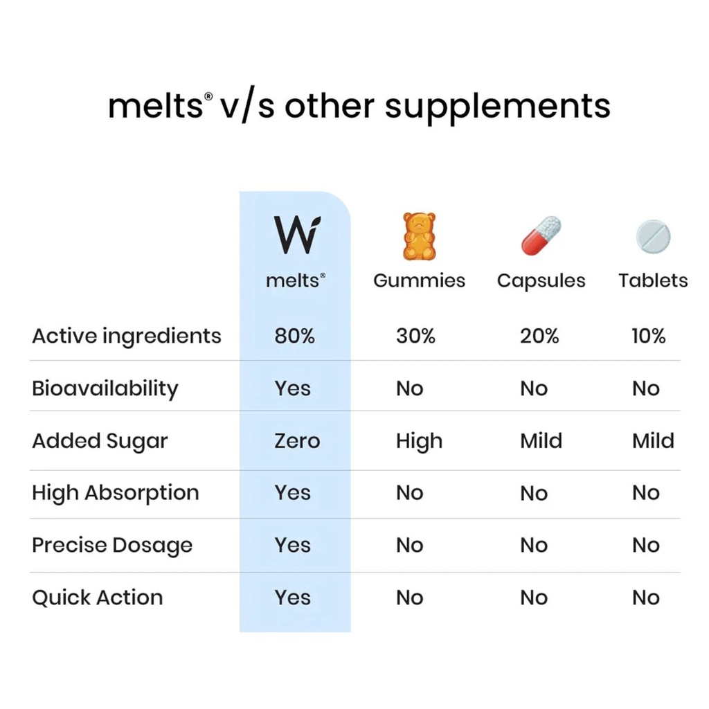 wellbeing-nutrition-melts-restful-sleep--712iNzYz2EL.jpg