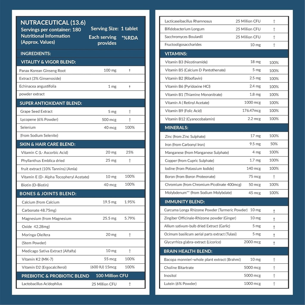 carbamide-forte-multivitamin-tablet-for--813f5k-IOOL.jpg