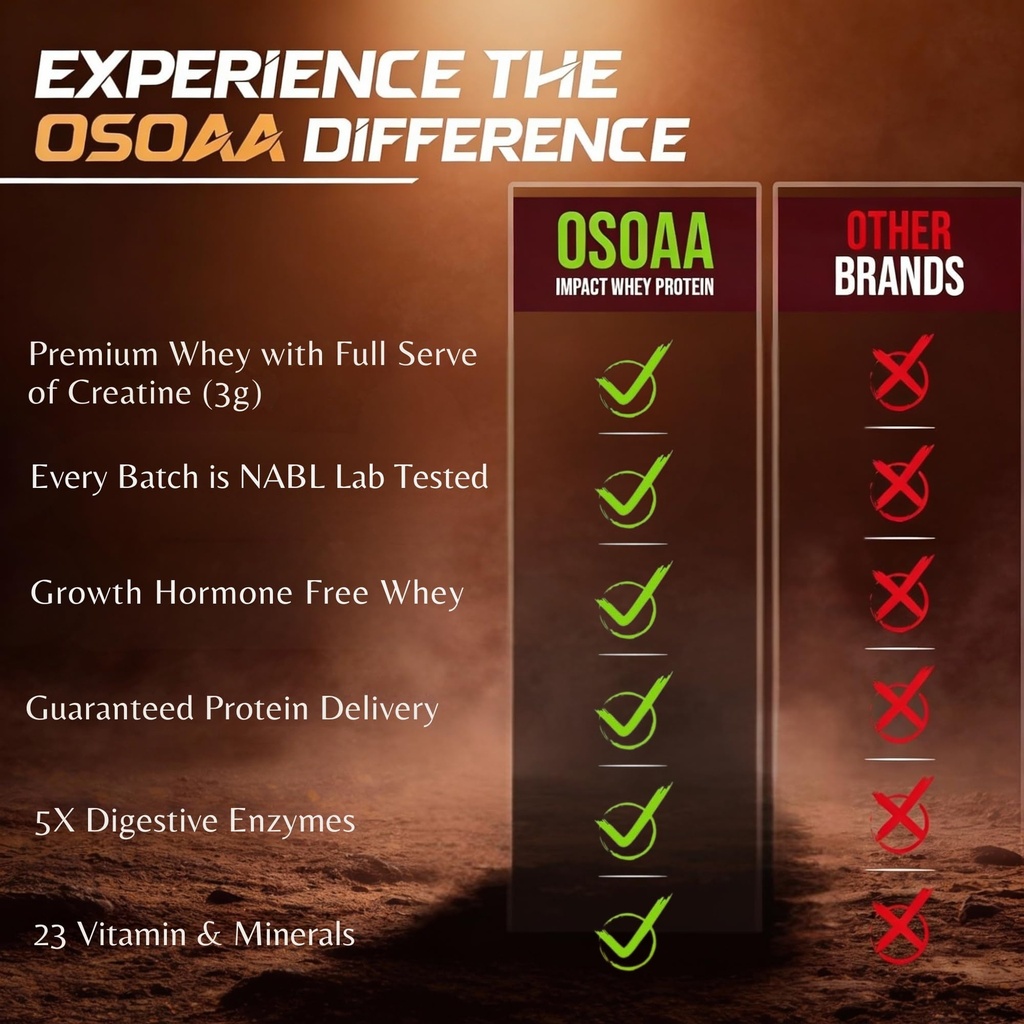 osoaa-impact-whey-protein-1kg-belgian-ch-815fNVCIQiL.jpg