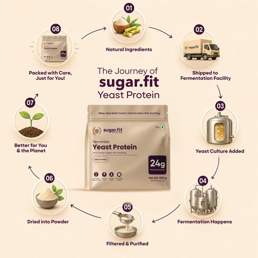 sugar-fit-fermented-yeast-protein-powder-81knILbLoEL.jpg