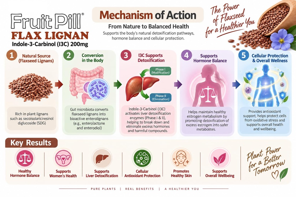 by-leewell-flax-lignan-with-indole-3-car-71NVipK0d0L.jpg