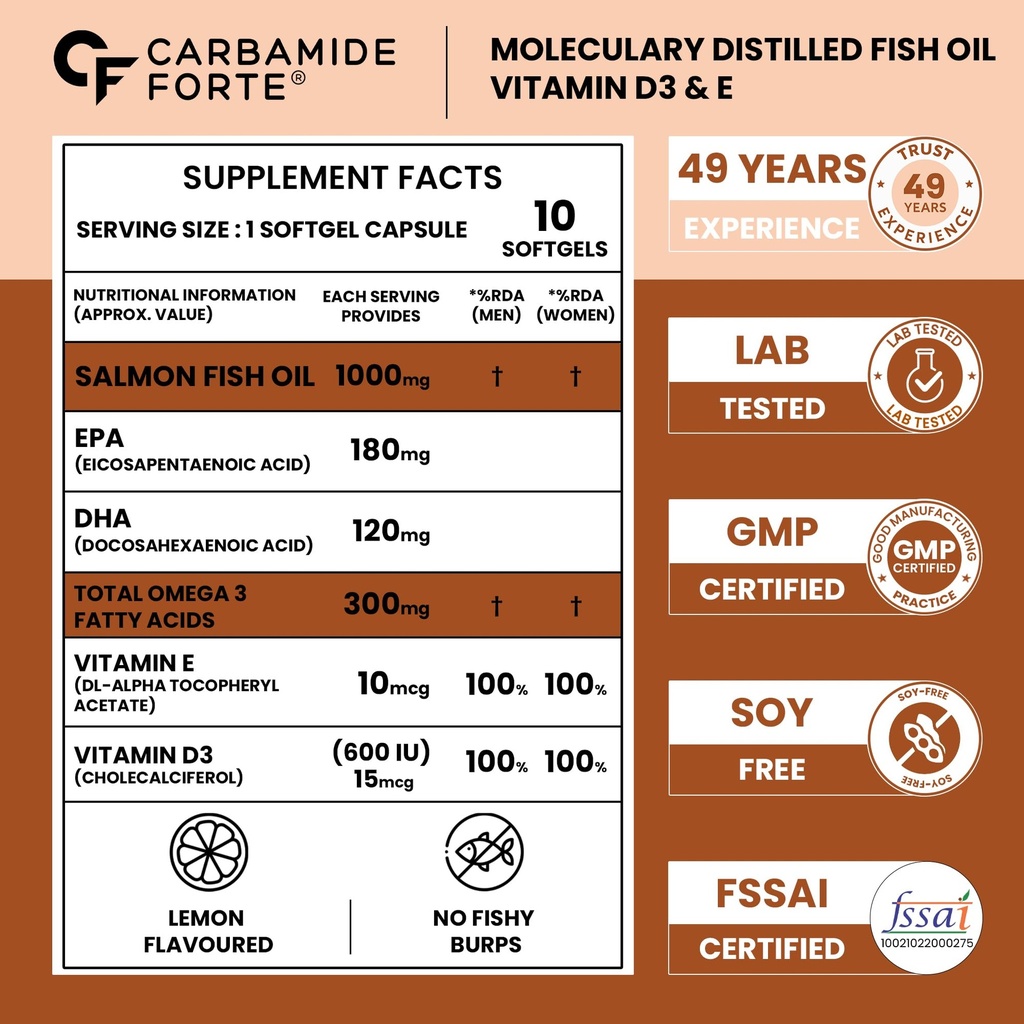 carbamide-forte-omega-3-fish-oil-capsule-81eI+K0CFLL.jpg