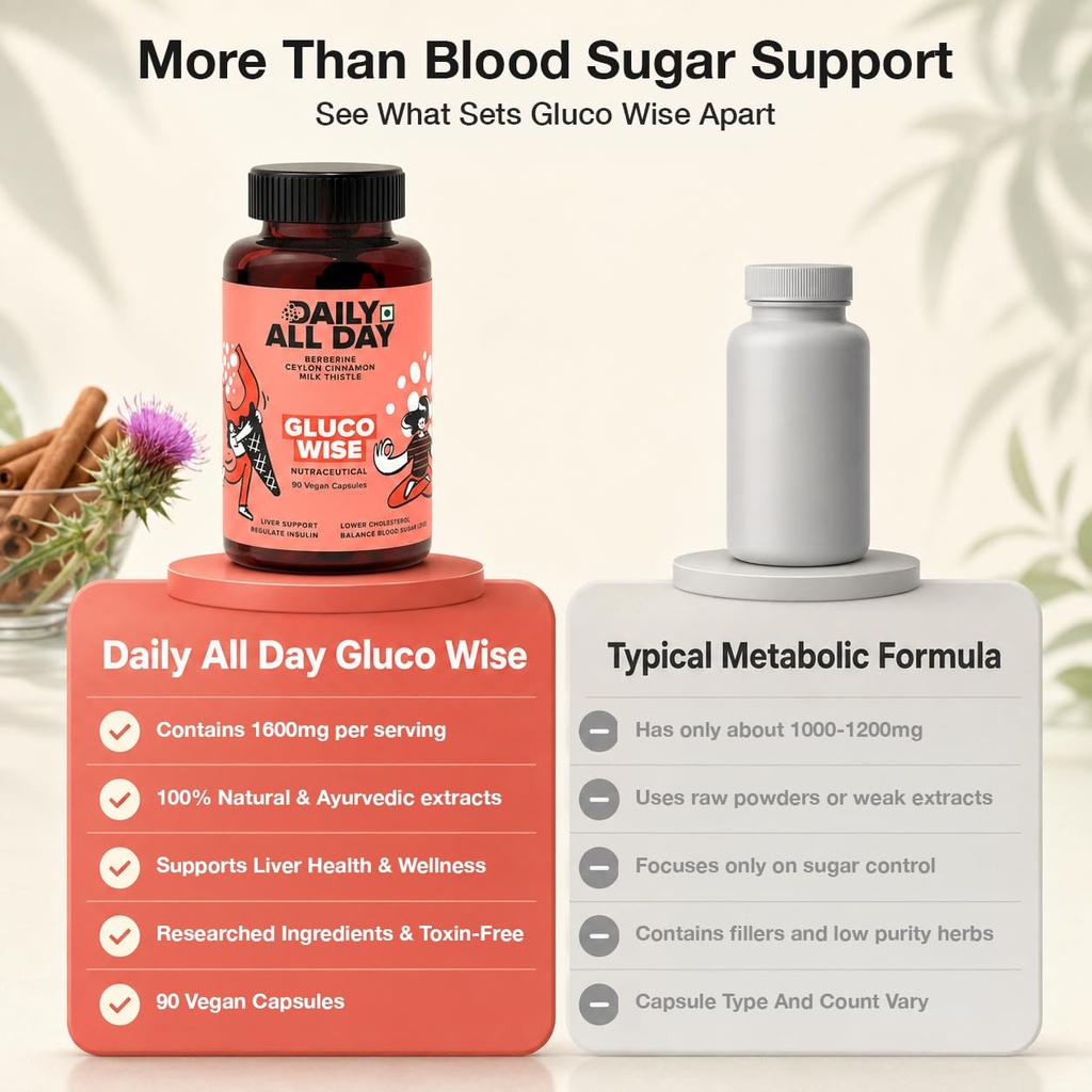 gluco-wise-berberine-capsules-with-ceylo-61zCX2ikiFL.jpg