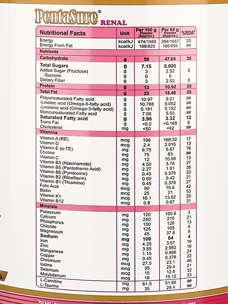 pentasure-renal-pre-dialysis-care-nutrit-8102Gp5PI1L.jpg