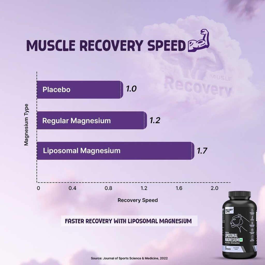 beastlife-triple-liposomal-magnesium-3-i-61wasWCQeIL.jpg