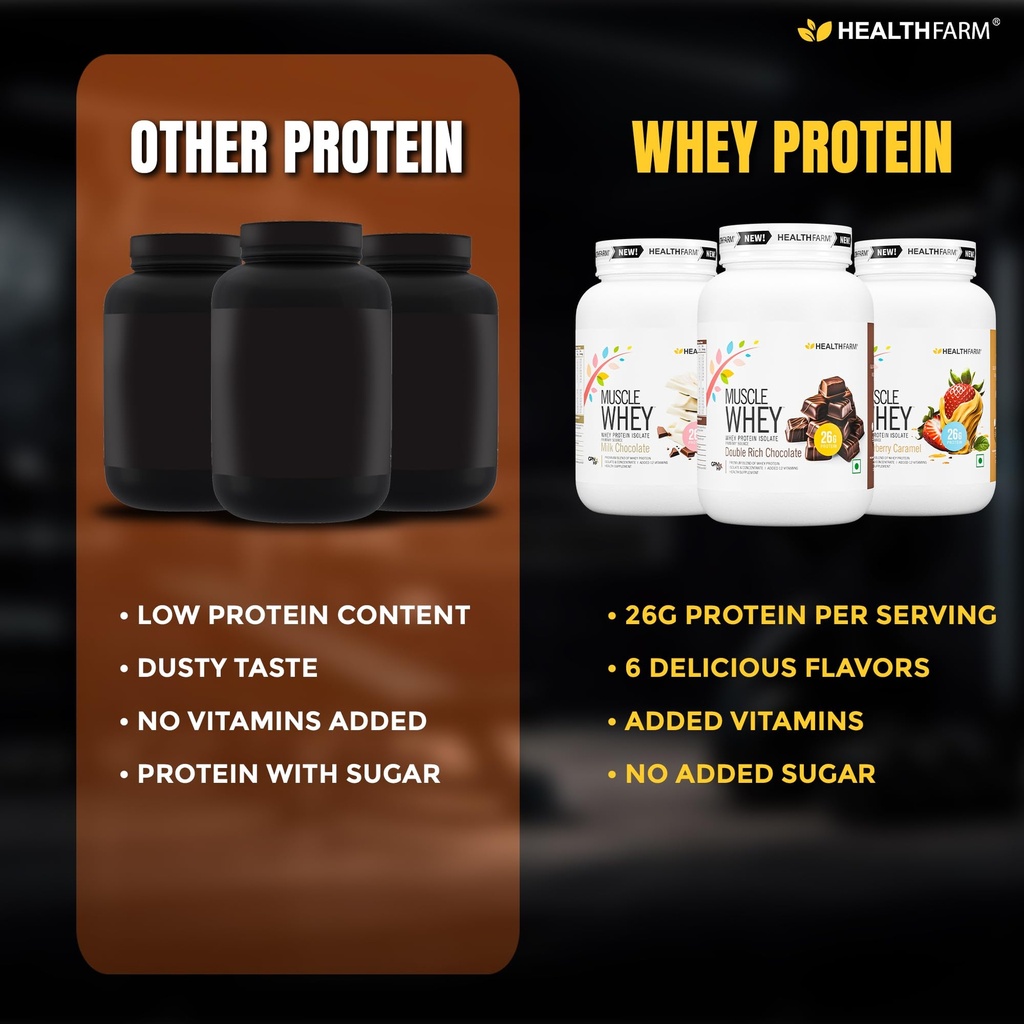 healthfarm-muscle-whey-protein-powder-hi-71tNkioqg4L.jpg