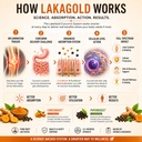 l-omaya-lakagold-curcumin-capsules-with--71x9rNZfKIL.jpg