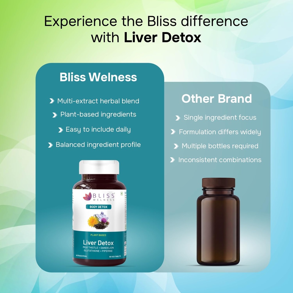 bliss-welness-liver-detox-milk-thistle-s-61vyz3cM52L.jpg