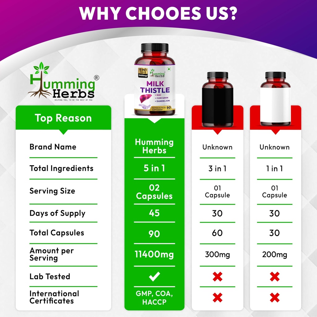 humming-herbs-milk-thistle-supplement-11-81s9mDH5ZBL.jpg