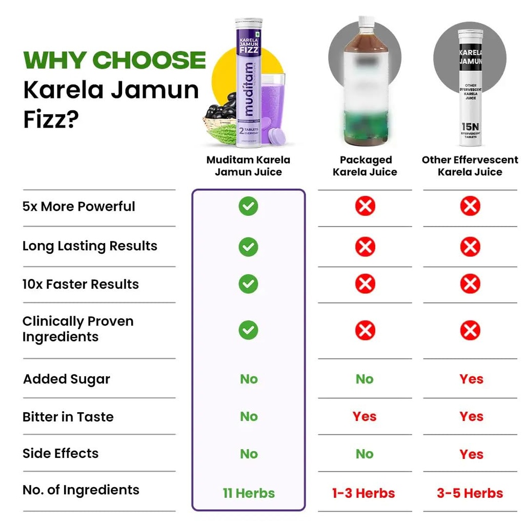 muditam-ayurveda-karela-jamun-fizz-120-t-61+6HLF8hTL.jpg